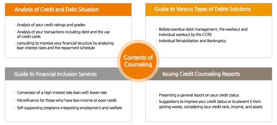Are you suffering from debt overload? Credit Counseling and Recovery Service can help.