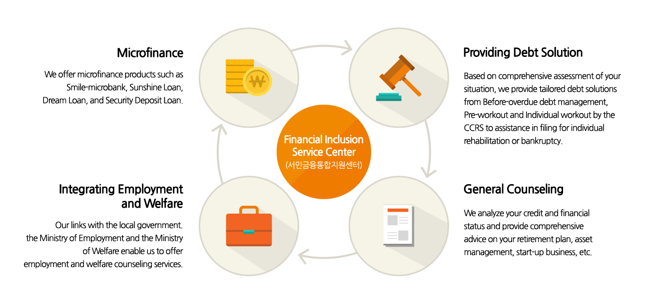 Are you suffering from debt overload? Credit Counseling and Recovery Service can help.