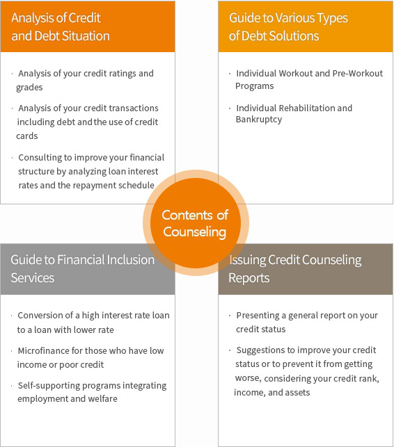 Are you suffering from debt overload? Credit Counseling and Recovery Service can help.