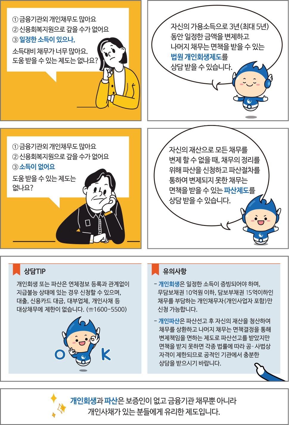 개인회생파산 유리한 방안은